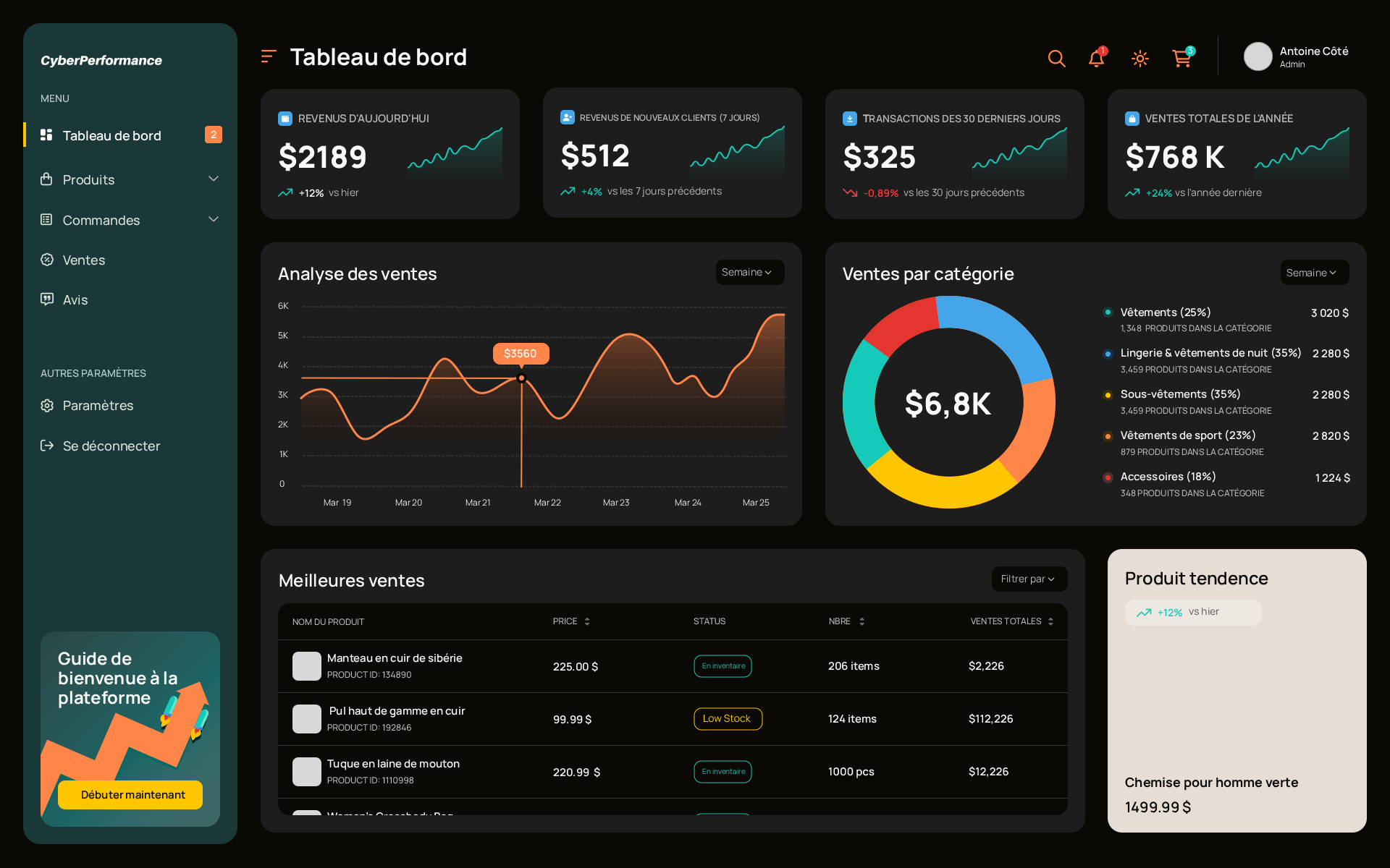 Programmation tableau de bord - Solutions pour entreprise