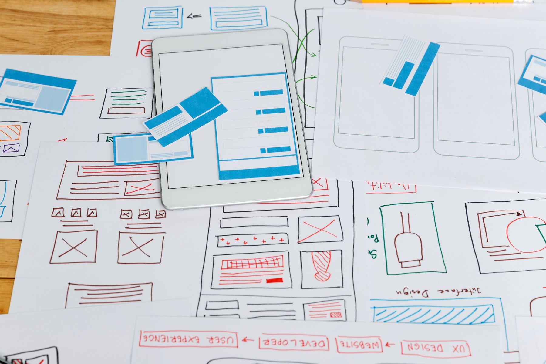Définir une roadmap produit après MVP